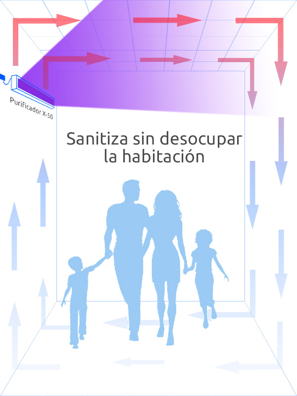 Sanitizador UVC X-50 de aire y superficies esterilizacion-sanitización-desinfección-ultravioleta Sanitizador UVC X-50 de aire y superficies esterilizacion-sanitización-desinfección-ultravioleta
