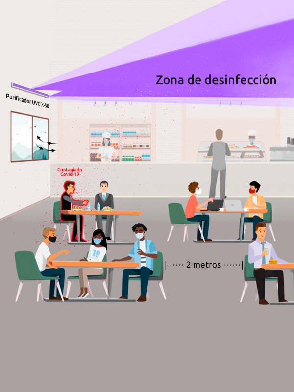 Sanitizador UVC X-50 de aire y superficies esterilizacion-sanitización-desinfección-ultravioleta Sanitizador UVC X-50 de aire y superficies esterilizacion-sanitización-desinfección-ultravioleta