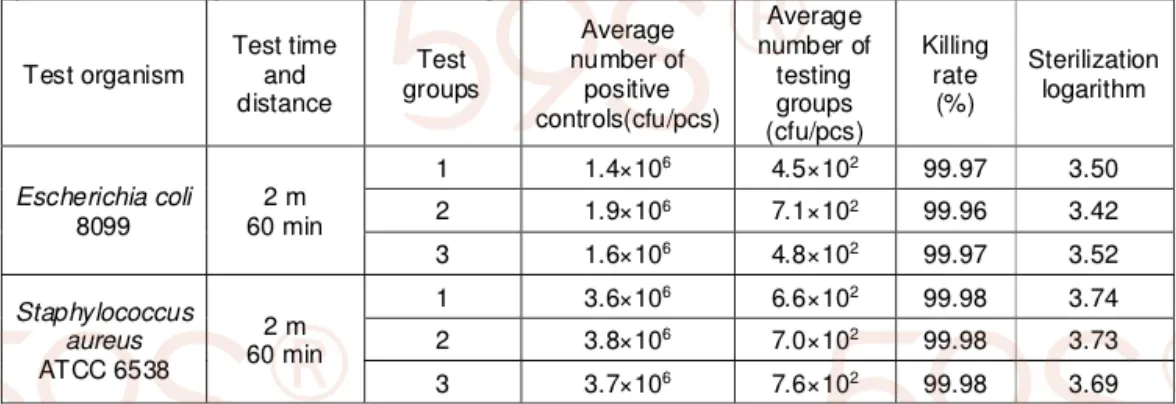 tabla efectividad desinfeccion sanitizacion escherichia coli uv life