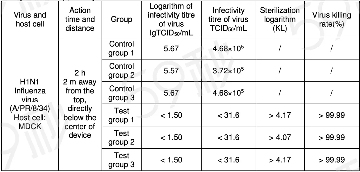 tabla efectividad desinfeccion sanitizacion h1n1 influenza virus uv life